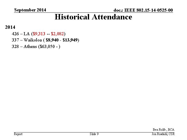 September 2014 doc. : IEEE 802. 15 -14 -0525 -00 Historical Attendance 2014 426