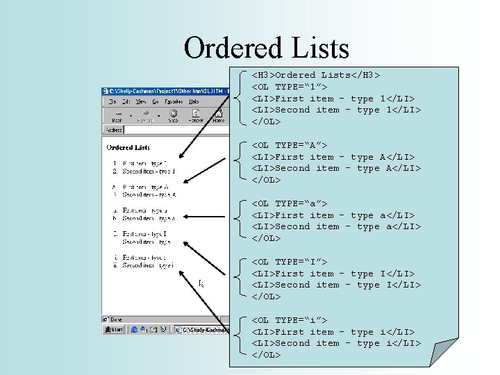 Ordered Lists <H 3>Ordered Lists</H 3> <OL TYPE=“ 1”> <LI>First item – type 1</LI>