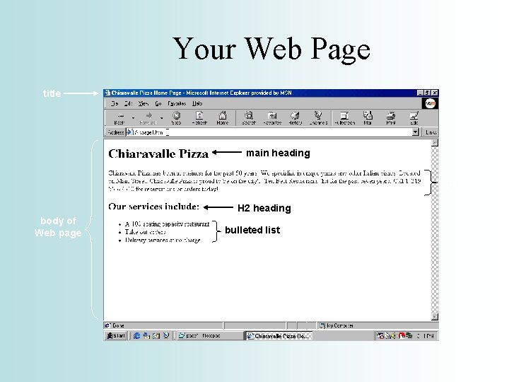 Your Web Page title main heading paragraph H 2 heading body of Web page