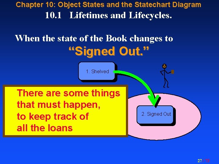 Chapter 10: Object States and the Statechart Diagram 10. 1 Lifetimes and Lifecycles. When