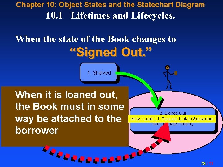 Chapter 10: Object States and the Statechart Diagram 10. 1 Lifetimes and Lifecycles. When