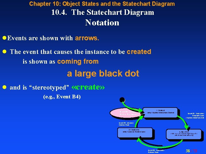 Chapter 10: Object States and the Statechart Diagram 10. 4. The Statechart Diagram Notation