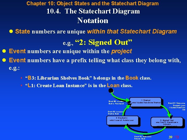 Chapter 10: Object States and the Statechart Diagram 10. 4. The Statechart Diagram Notation