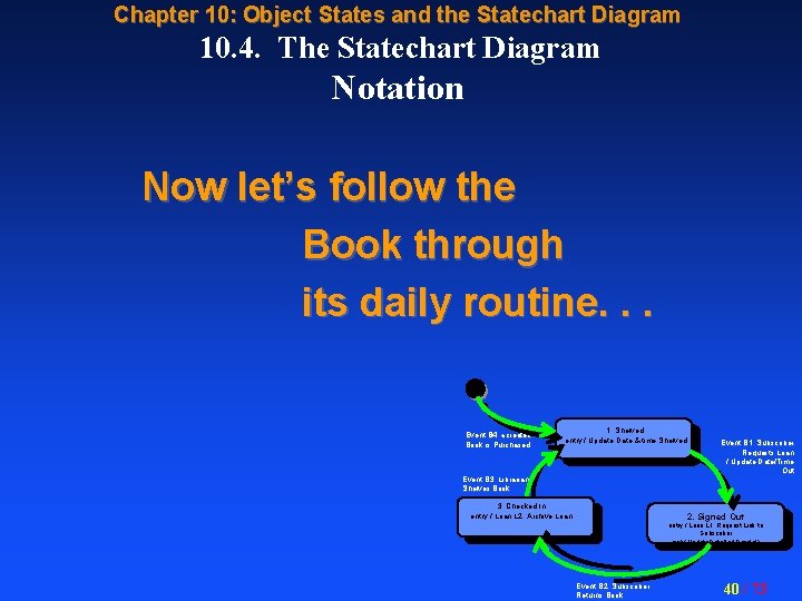 Chapter 10: Object States and the Statechart Diagram 10. 4. The Statechart Diagram Notation