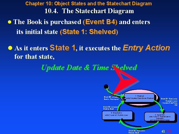Chapter 10: Object States and the Statechart Diagram 10. 4. The Statechart Diagram Book