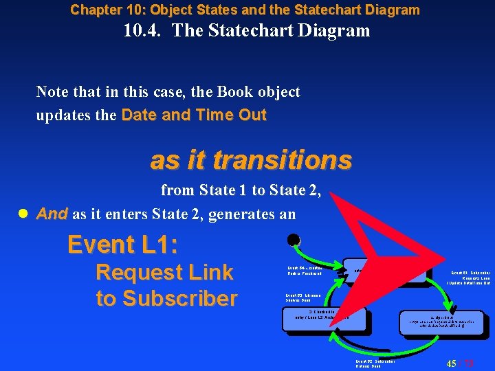 Chapter 10: Object States and the Statechart Diagram 10. 4. The Statechart Diagram Note