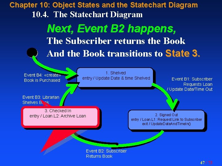 Chapter 10: Object States and the Statechart Diagram 10. 4. The Statechart Diagram Next,