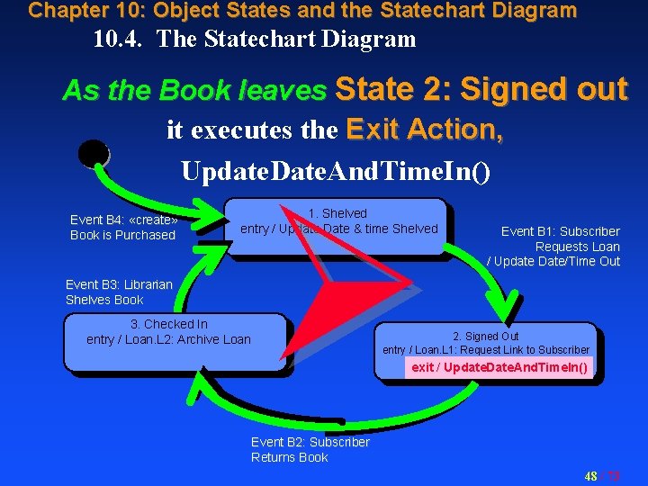 Chapter 10: Object States and the Statechart Diagram 10. 4. The Statechart Diagram As
