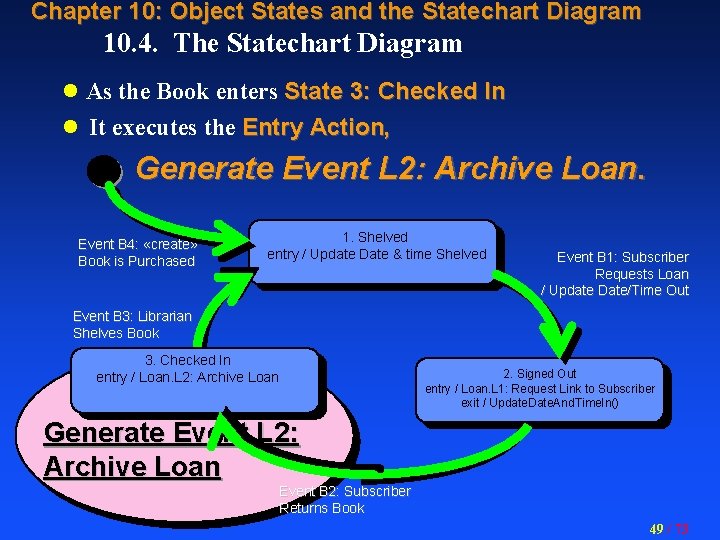 Chapter 10: Object States and the Statechart Diagram 10. 4. The Statechart Diagram l