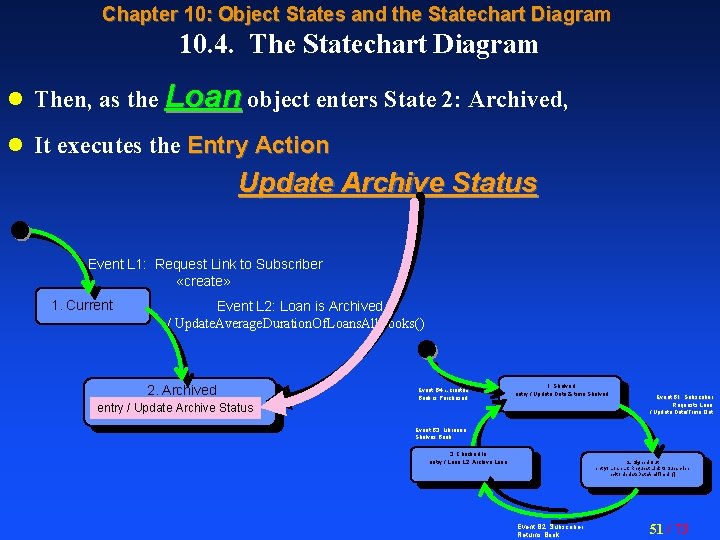 Chapter 10: Object States and the Statechart Diagram 10. 4. The Statechart Diagram l