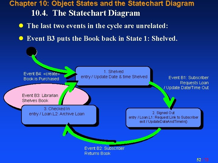 Chapter 10: Object States and the Statechart Diagram 10. 4. The Statechart Diagram l