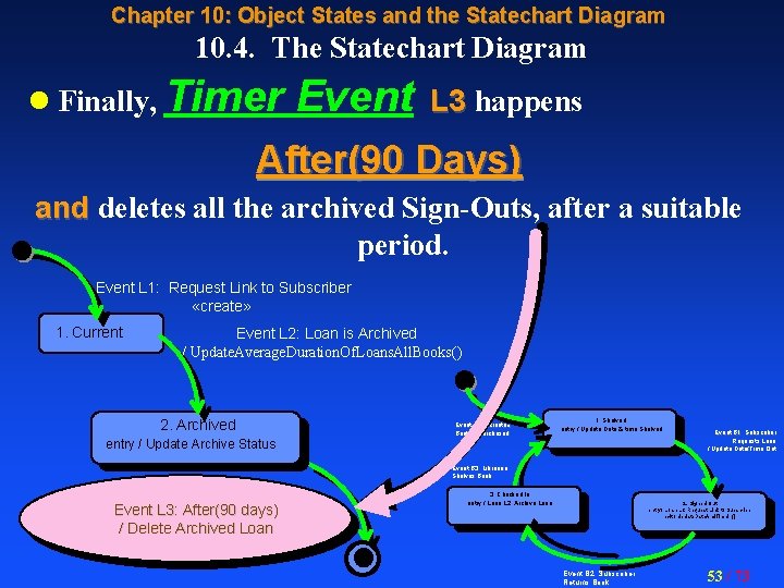 Chapter 10: Object States and the Statechart Diagram 10. 4. The Statechart Diagram l