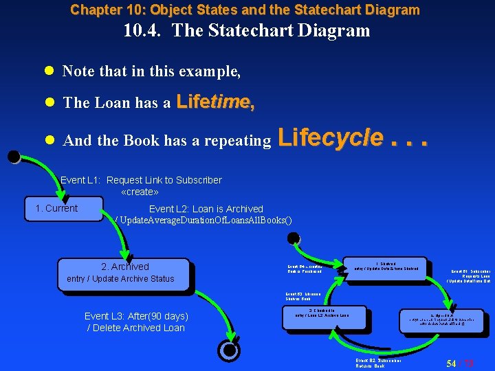 Chapter 10: Object States and the Statechart Diagram 10. 4. The Statechart Diagram l