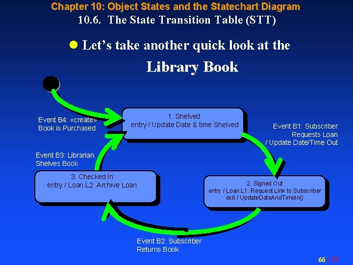 Chapter 10: Object States and the Statechart Diagram 10. 6. The State Transition Table