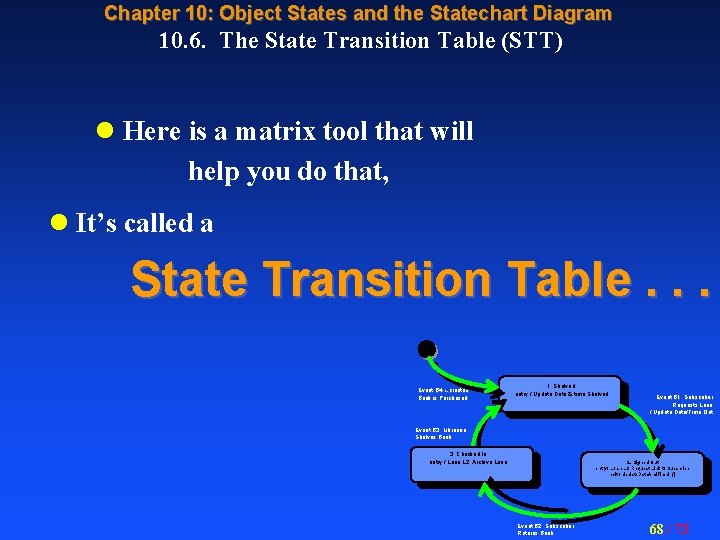 Chapter 10: Object States and the Statechart Diagram 10. 6. The State Transition Table