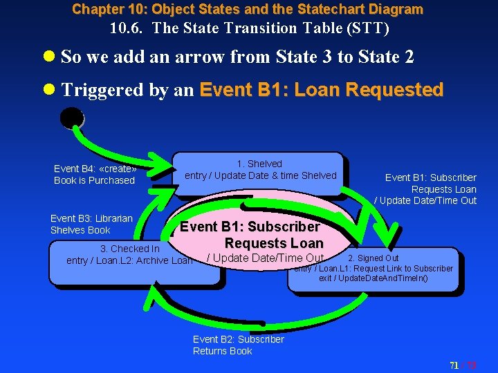 Chapter 10: Object States and the Statechart Diagram 10. 6. The State Transition Table
