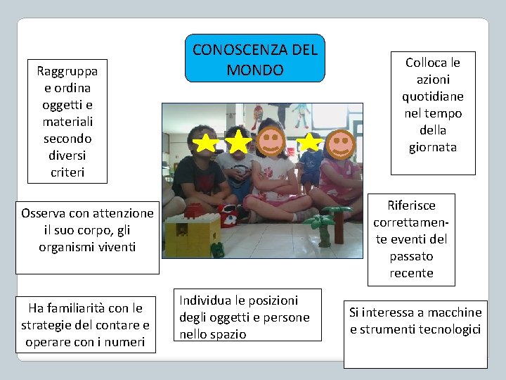 Raggruppa e ordina oggetti e materiali secondo diversi criteri CONOSCENZA DEL MONDO Riferisce correttamente