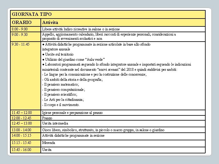 GIORNATA TIPO ORARIO Attività 8. 00 - 9. 00 Libere attività ludico ricreative in