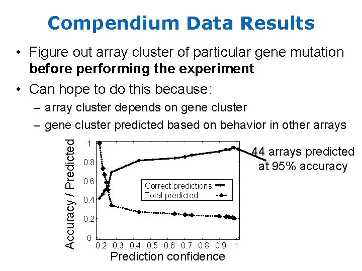Compendium Data Results • Figure out array cluster of particular gene mutation before performing