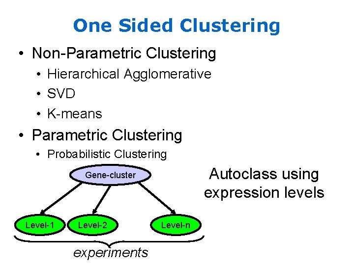 One Sided Clustering • Non-Parametric Clustering • Hierarchical Agglomerative • SVD • K-means •