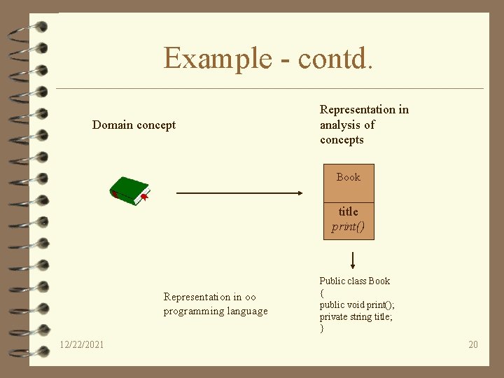 Example - contd. Domain concept Representation in analysis of concepts Book ______ title print()