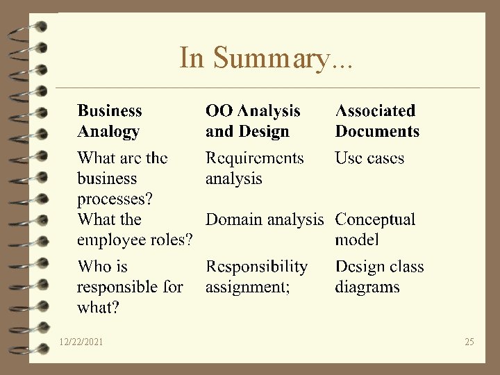 In Summary. . . 12/22/2021 25 