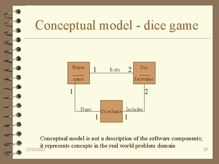 Conceptual model - dice game Player _____ name 1 2 Rolls Die ____ facevalue