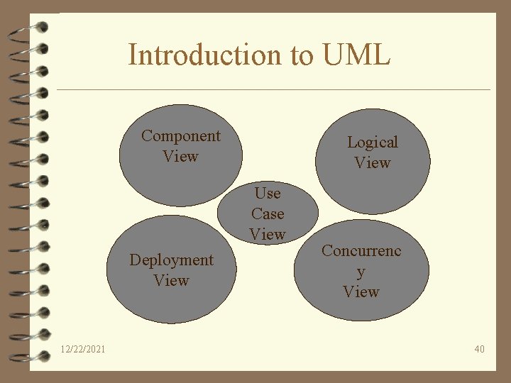 Introduction to UML Component View Logical View Use Case View Deployment View 12/22/2021 Concurrenc
