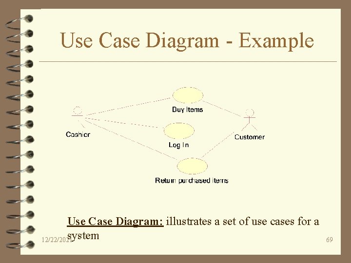 Use Case Diagram - Example Use Case Diagram: illustrates a set of use cases