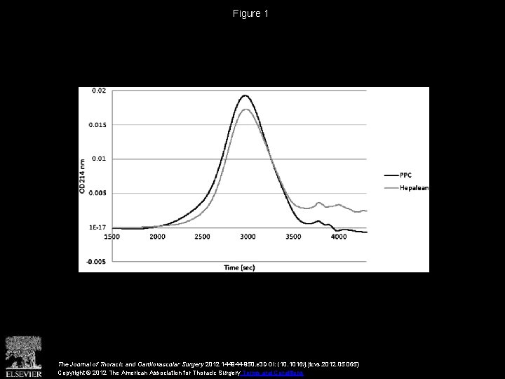 Figure 1 The Journal of Thoracic and Cardiovascular Surgery 2012 144944 -950. e 3