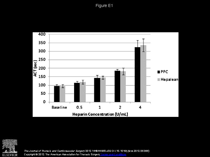 Figure E 1 The Journal of Thoracic and Cardiovascular Surgery 2012 144944 -950. e