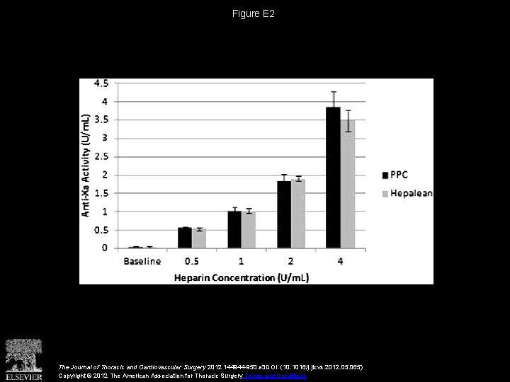 Figure E 2 The Journal of Thoracic and Cardiovascular Surgery 2012 144944 -950. e