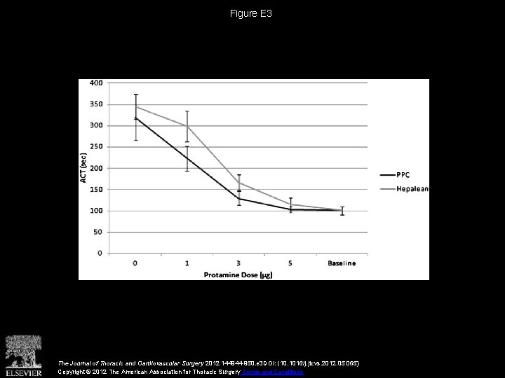 Figure E 3 The Journal of Thoracic and Cardiovascular Surgery 2012 144944 -950. e