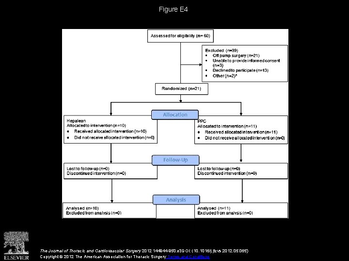 Figure E 4 The Journal of Thoracic and Cardiovascular Surgery 2012 144944 -950. e