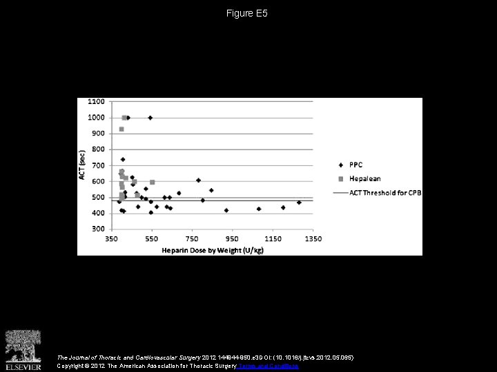 Figure E 5 The Journal of Thoracic and Cardiovascular Surgery 2012 144944 -950. e