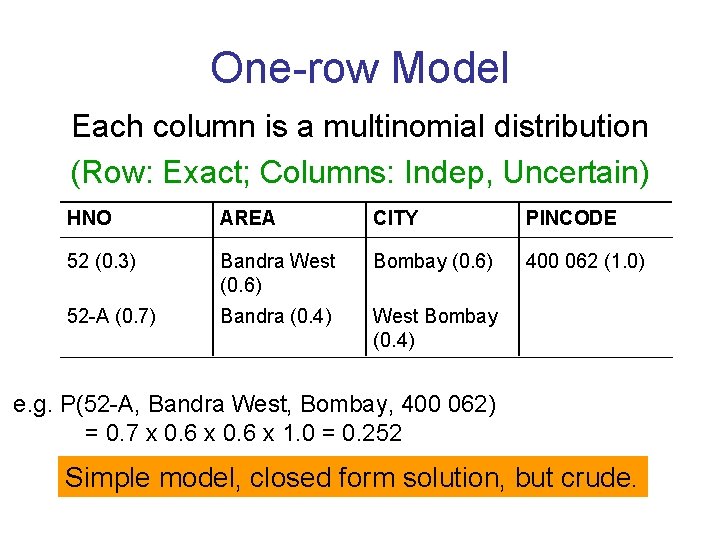 One-row Model Each column is a multinomial distribution (Row: Exact; Columns: Indep, Uncertain) HNO