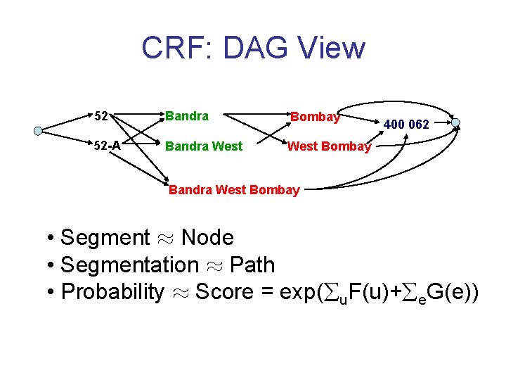 CRF: DAG View 52 Bandra Bombay 52 -A Bandra West Bombay 400 062 Bandra