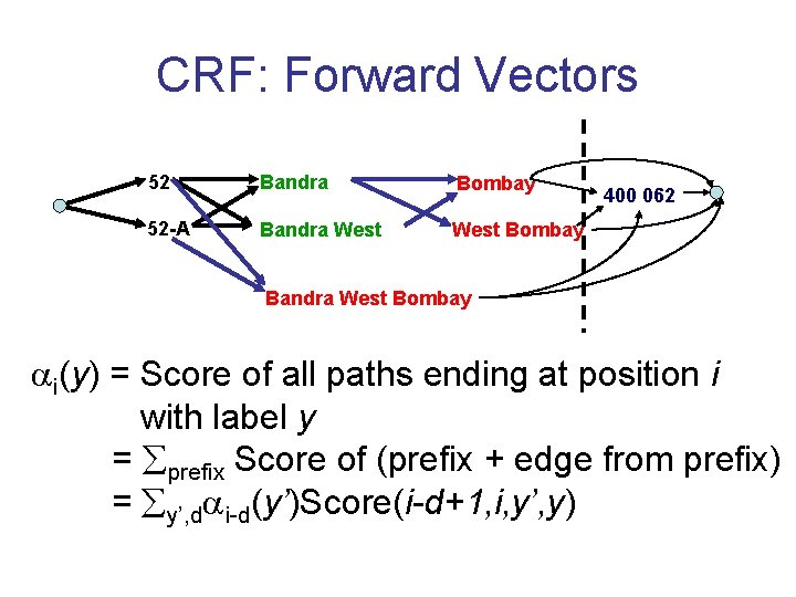 CRF: Forward Vectors 52 Bandra Bombay 52 -A Bandra West Bombay 400 062 Bandra