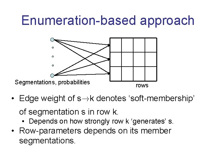 Enumeration-based approach Segmentations, probabilities rows • Edge weight of s!k denotes ‘soft-membership’ of segmentation