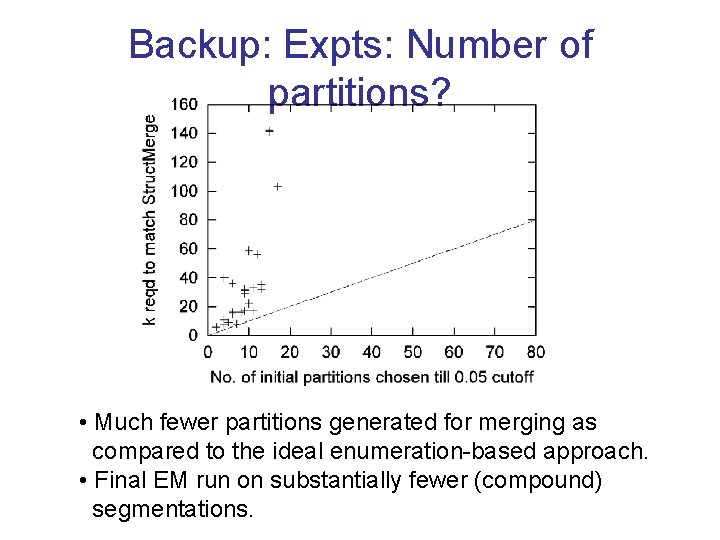 Backup: Expts: Number of partitions? • Much fewer partitions generated for merging as compared
