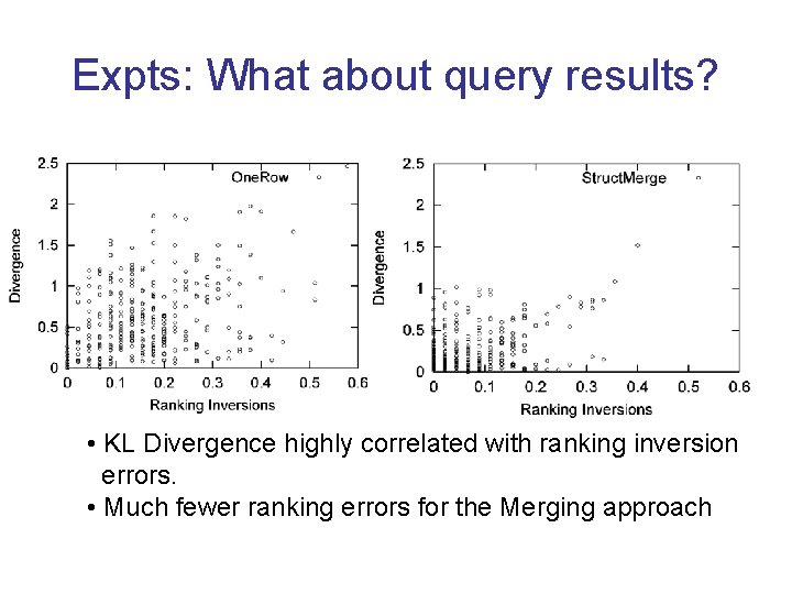 Expts: What about query results? • KL Divergence highly correlated with ranking inversion errors.