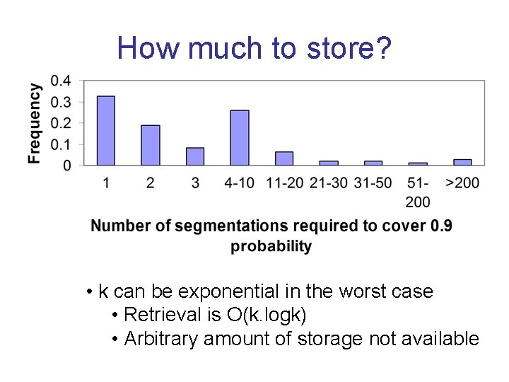 How much to store? • k can be exponential in the worst case •