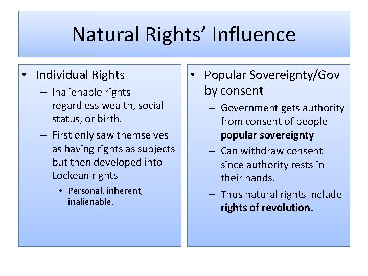 Natural Rights’ Influence • Individual Rights – Inalienable rights regardless wealth, social status, or