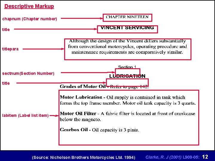 Descriptive Markup chapnum (Chapter number) titlepara sectnum(Section Number) title labitem (Label list item) (Source: