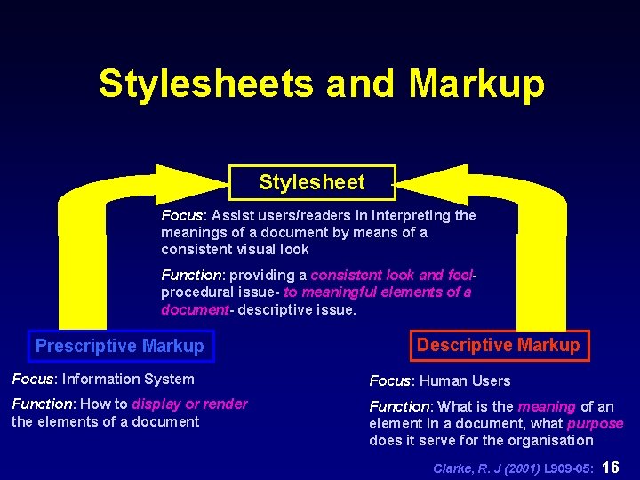 Stylesheets and Markup Stylesheet Focus: Assist users/readers in interpreting the meanings of a document