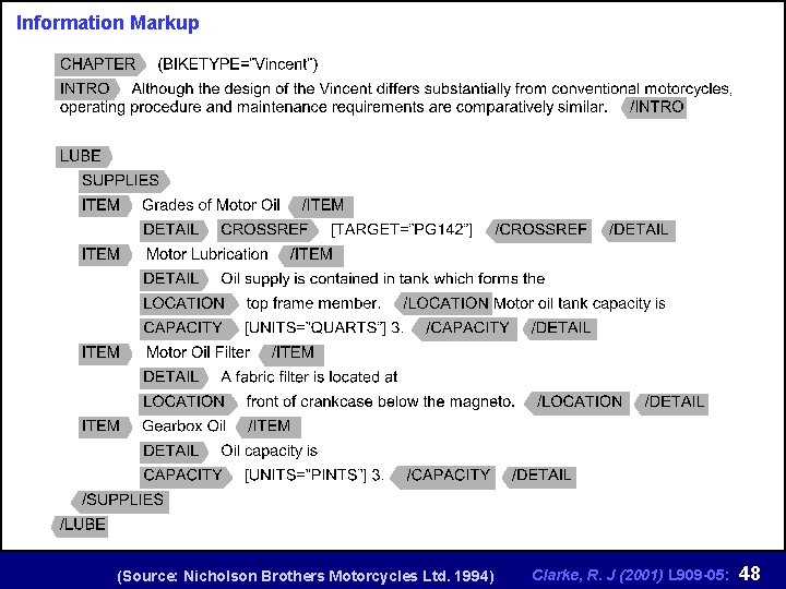 Information Markup (Source: Nicholson Brothers Motorcycles Ltd. 1994) Clarke, R. J (2001) L 909