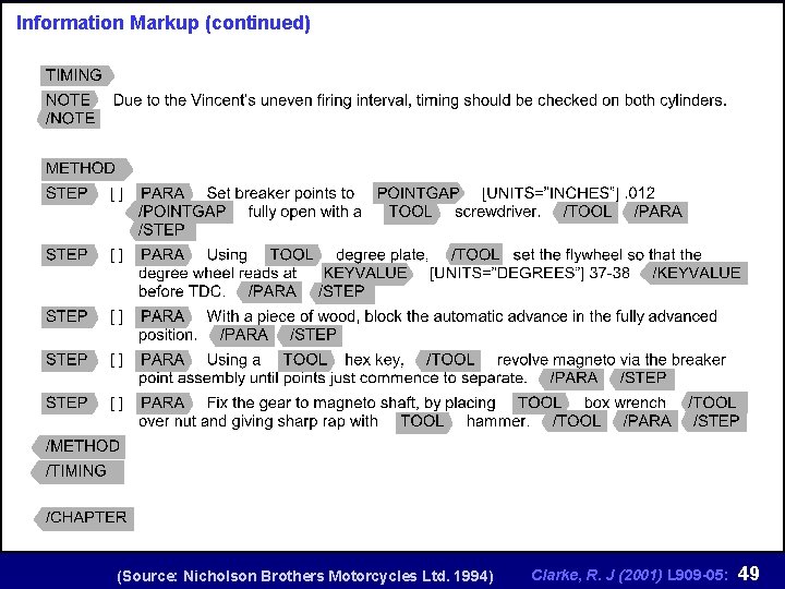 Information Markup (continued) (Source: Nicholson Brothers Motorcycles Ltd. 1994) Clarke, R. J (2001) L