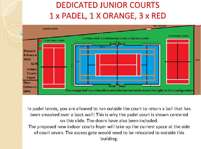 DEDICATED JUNIOR COURTS 1 x PADEL, 1 X ORANGE, 3 x RED In padel