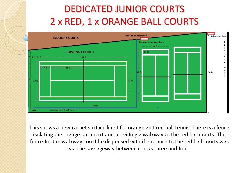 DEDICATED JUNIOR COURTS 2 x RED, 1 x ORANGE BALL COURTS This shows a