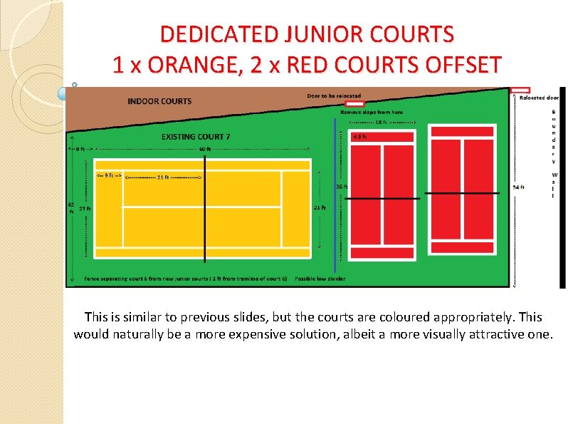 DEDICATED JUNIOR COURTS 1 x ORANGE, 2 x RED COURTS OFFSET This is similar